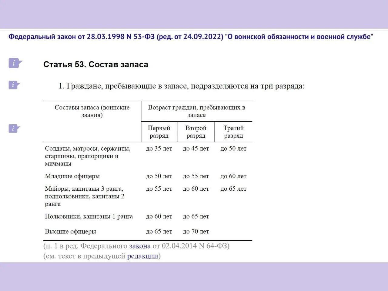 Возраст призыва при мобилизации 2022. Возраст для мобилизации в России в 2022. Таблица предельных возрастов пребывающих в запасе. Критерии призыва при мобилизации.