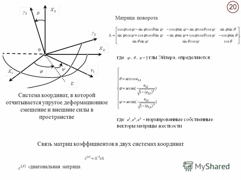Матрица поворота в трехмерном пространстве. Матрица поворота 4х4. матрица поворота на угол фи. матрица поворота на плоскости. матрица поворота на 90 градусов на плоскости.
