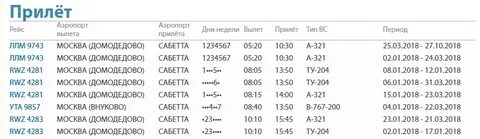 Сабетта расписание