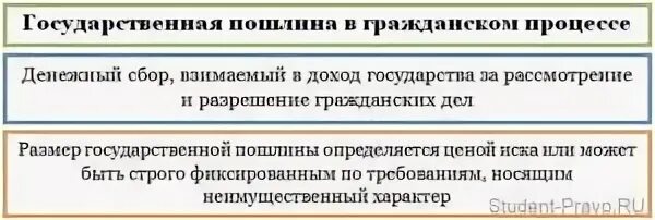 Государственная пошлина арбитражный процесс