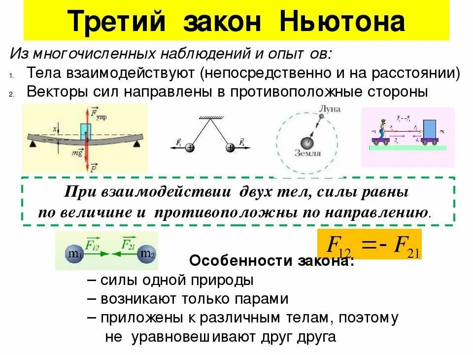 Закон взаимодействующих тел. Взаимодействие тел сила второй закон ньютона билет. Принцип суперпозиции наложения сил. Закон взаимодействия тел. Взаимодействие тел.