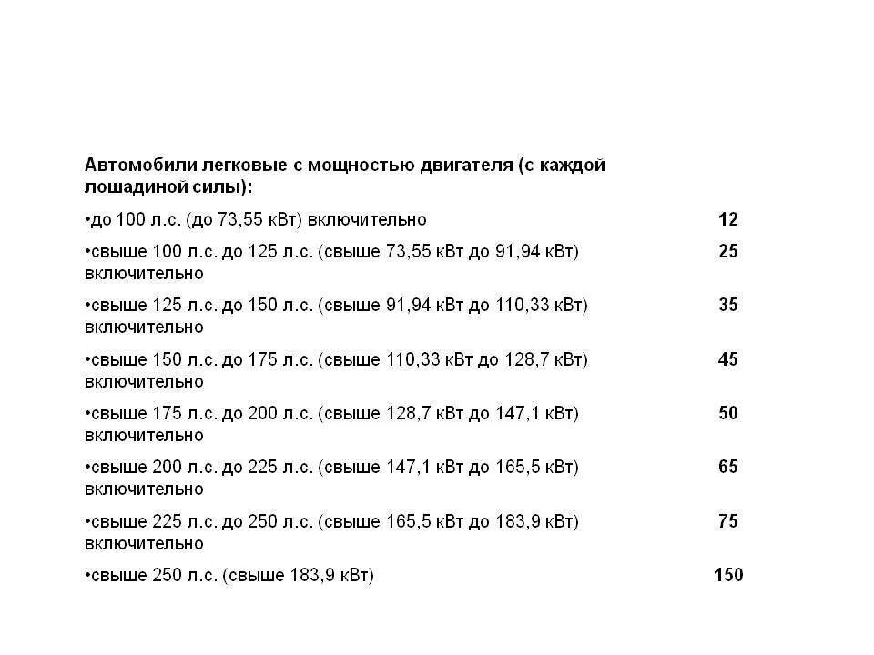 Мощность л с квт 3. Мощность двигателя автомобиля КВТ перевести в Лошадиные силы. Мощность двигателя автомобиля КВТ перевести в Лошадиные си. Перевести объем двигателя в Лошадиные силы. Таблица мощности КВТ И объема двигателя в литрах автомобиля.