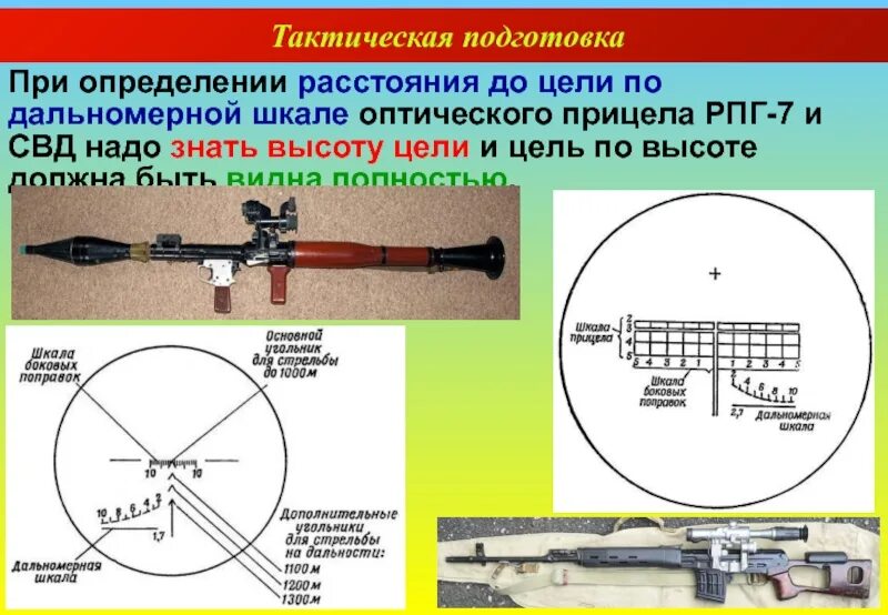 Рпг 7 прицельная. РПГ 7 С оптическим прицелом. Сетка прицела РПГ 7. Прицел гранатомета РПГ-7 оптический. Сетка оптического прицела ПГО-7в.