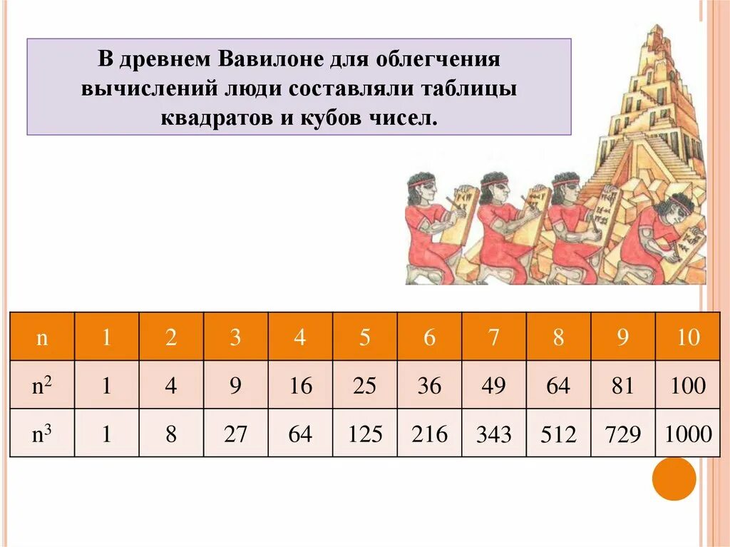 18 куб какого числа. Таблица кубов и квадратов натуральных чисел. Таблица квадратов и Кубо. Таблица степеней квадратов и кубов. Таблица квадратов и кубов 5 класс.