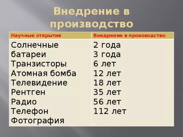 Нтр география 10 класс тест