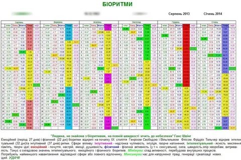 Совместимость по биоритмам