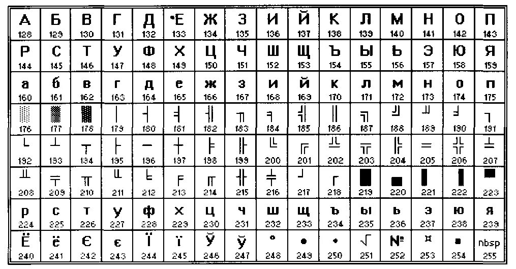 Кодирование кириллица