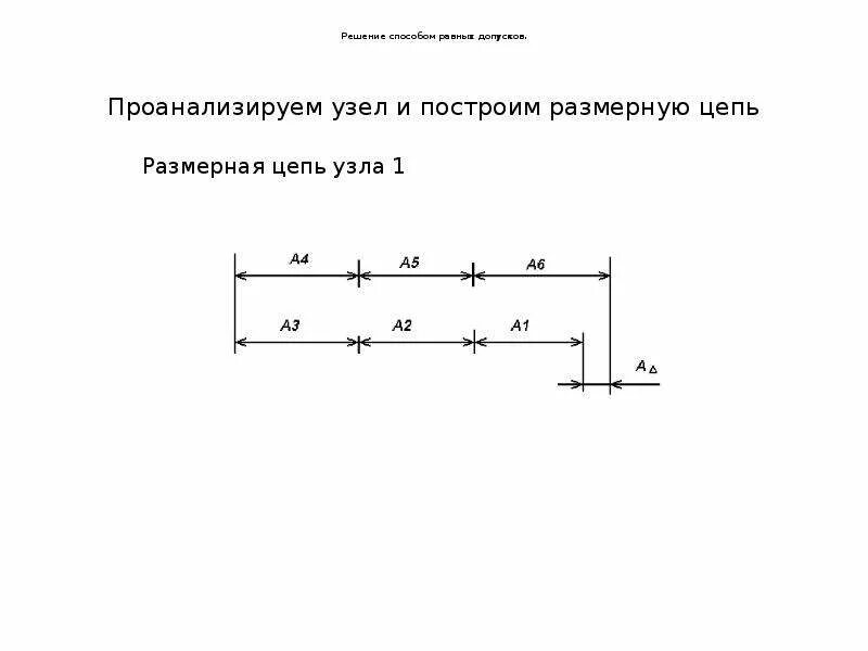 РД 50-635-87: Методические указания. Цепи размерные. Основные понятия. Методы ра