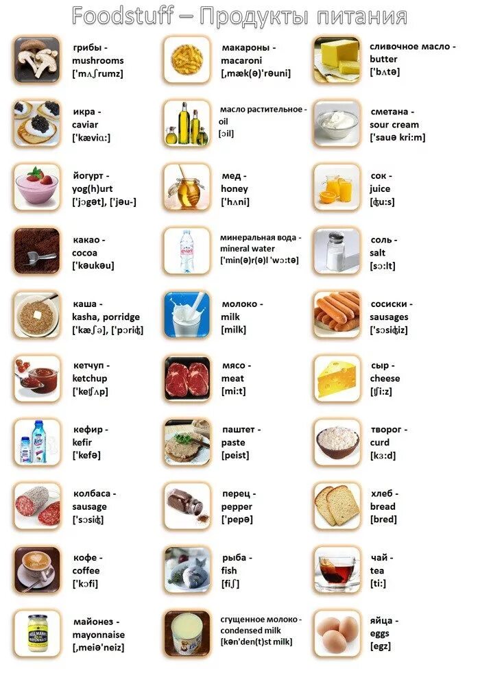 Английские слова по темам. Продукты на английском языке с переводом и транскрипцией. Слова про спорт на английском. Список одежды на английском языке с переводом. Животные на английском языке с переводом.