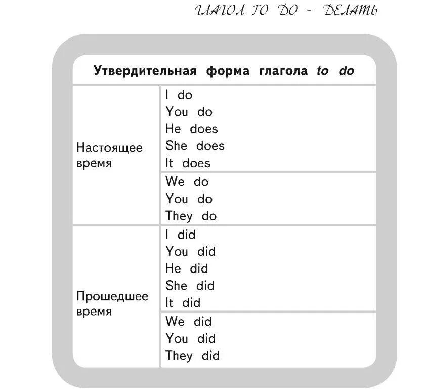 Прошедшее время глагола be в английском языке. Формы глагола to do. Спряжение глагола to do в английском языке. Формы to do в английском. Спряжение глаголов спряжение глаголов английский.