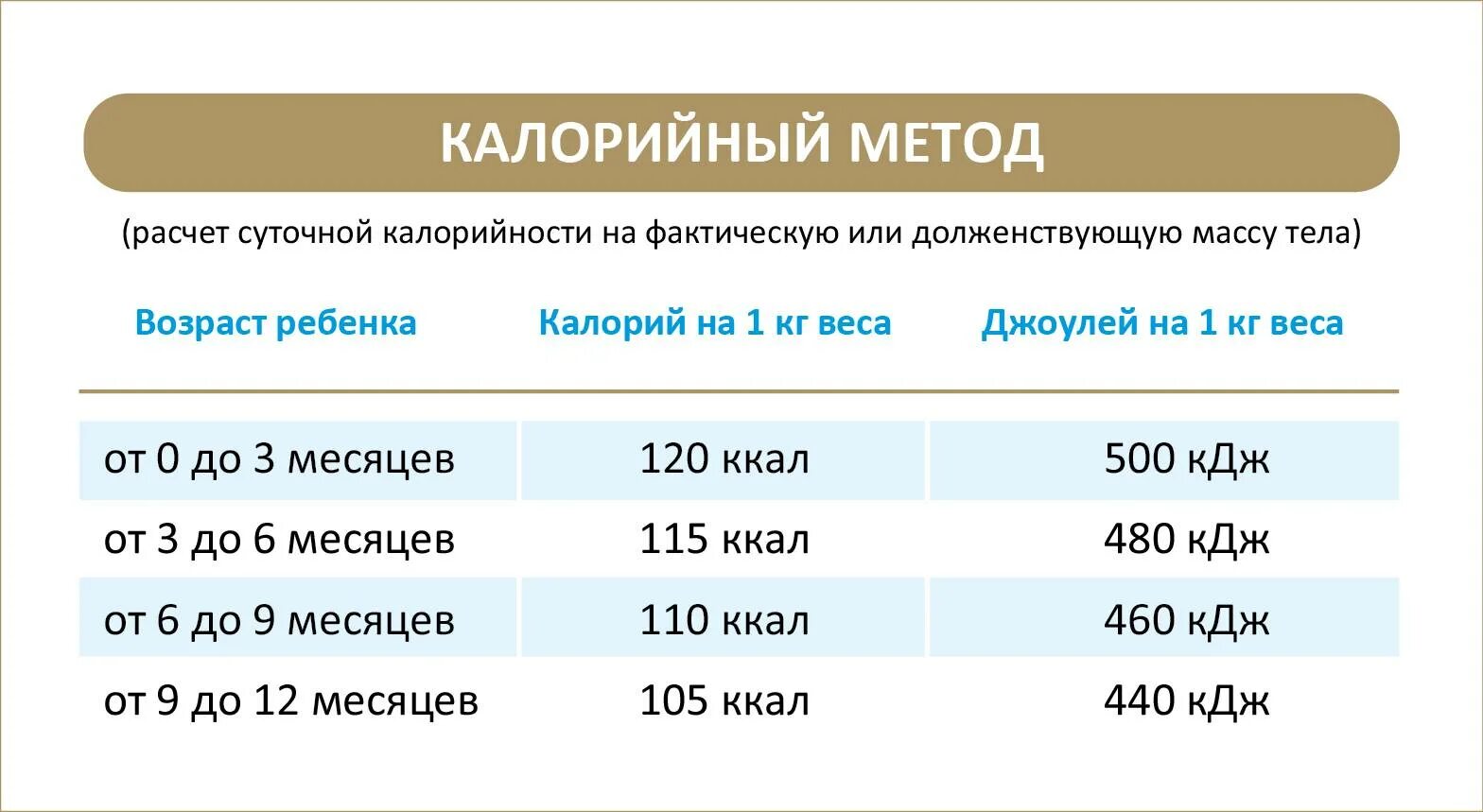 Расчет суточного количества молока. Как рассчитать количество смеси для ребенка. Формула расчета смеси для новорожденных по весу. Расчёт смеси для ребёнка по весу. Расчет количества смеси для грудничка.