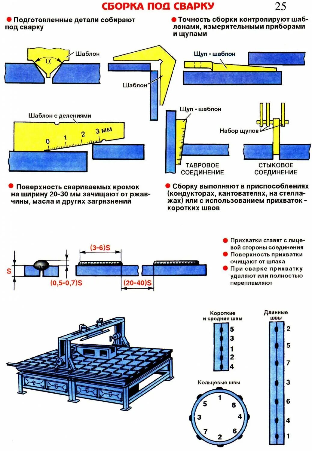 Требования к сварным работам
