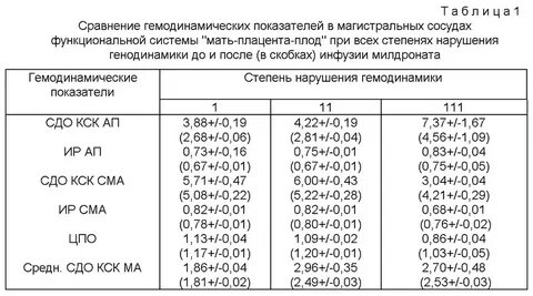 Степень а1