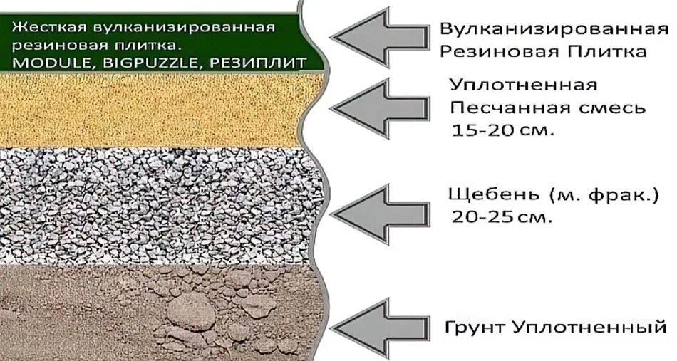 Парковка из щебня слои. Слой щебня для парковки. Слои для парковки на даче. Слой щебня под парковку.