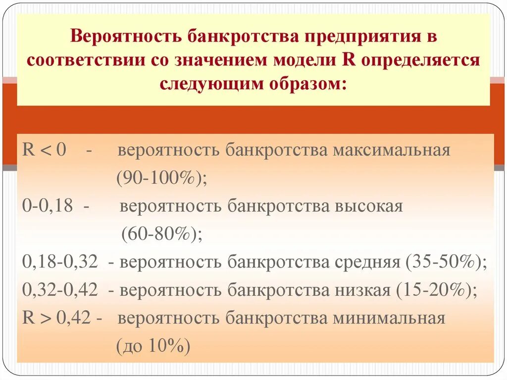 Вероятности банкротства организации. Модели вероятности банкротства. Оценка вероятности банкротства предприятия. Вероятность банкротства предприятия. Оценка банкротства модели