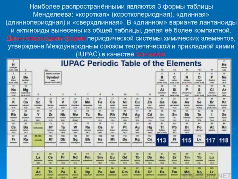 Таблица менделеева крупная на русском