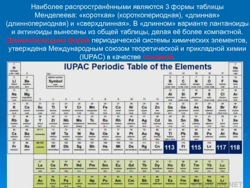 Группы короткопериодный вариант. Периодическая таблица Менделеева длиннопериодная. Современная таблица Менделеева 118 элементов. Длинная форма периодической таблицы Менделеева. Периодическая таблица элементов Менделеева длинная форма.