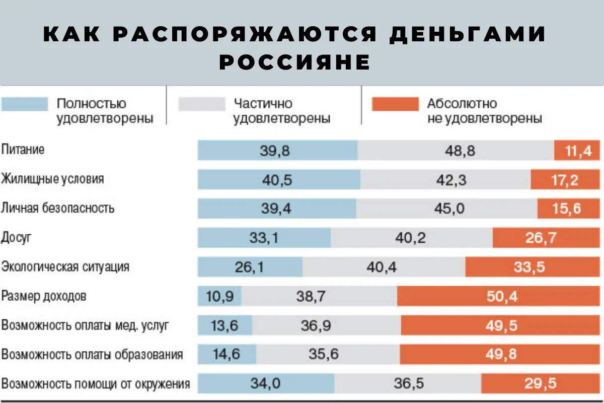 Сколько зарабатывают богатые люди. Сколько зарабатывают обеспеченные люди. Сколько зарабатывает официант в месяц. Сколько зарабатывает богатый человек в России. Богатая Россия.