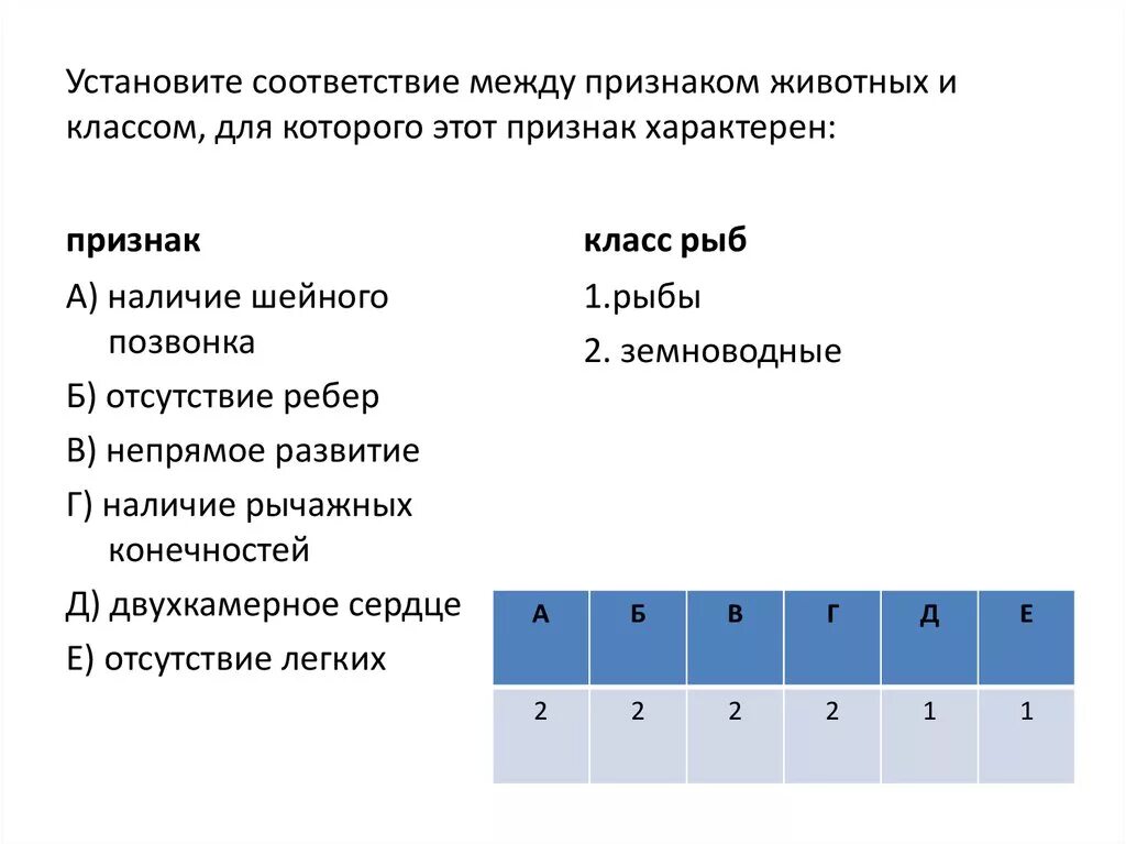 Установите соответствие между признаком животных и классом. Установите соответствие между признаками животных. Установите соответствие между признаками и организмами. Установите соответствие между признаками и классами. Установить соответствие между спортсменами