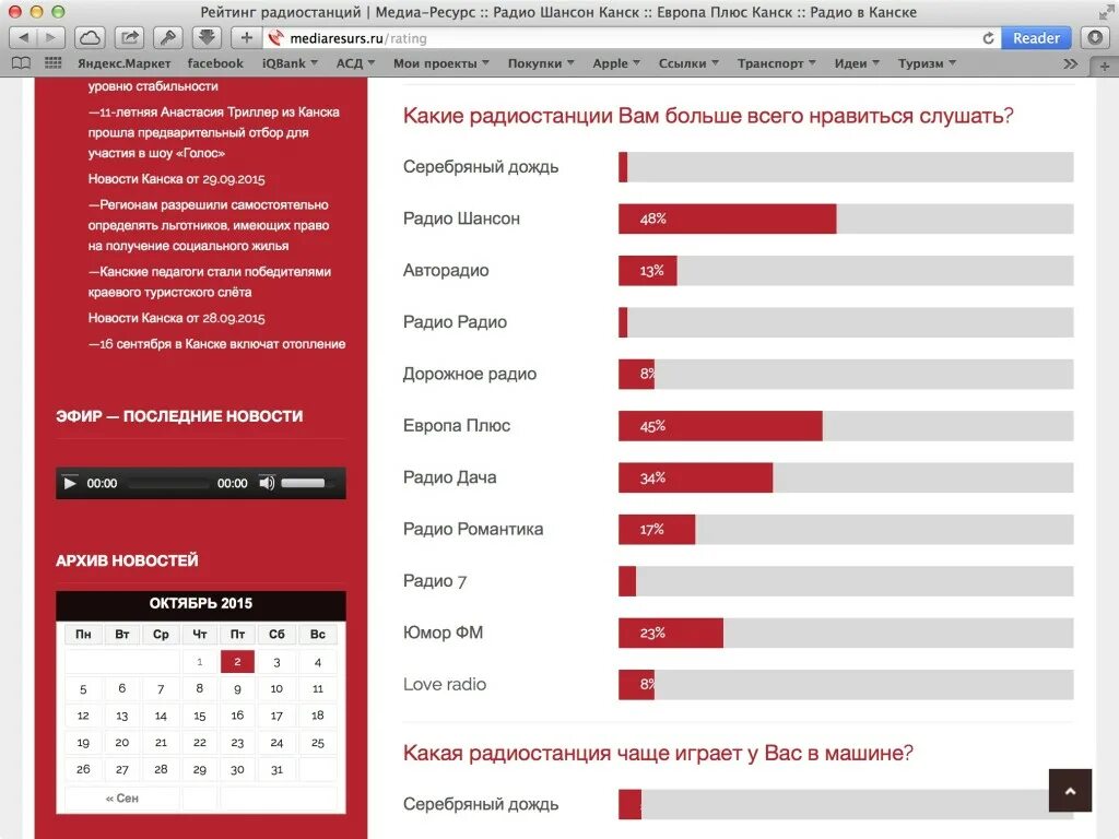 Радио рейтинг. Рейтинг новостных радиостанций. Авторадио рейтинг радиостанции. Радио Ваня частота.