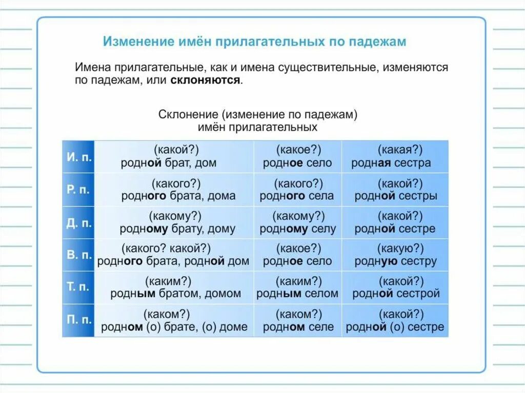 Таблица изменения имен прилагательных по падежам. Изменение имен прилагательных по падежам 3 класс. Таблица склонение имен прилагательных по падежам 3 класс. Склонение склонение изменение по падежам имен прилагательных. Склонение имён прилагательных 4 класс таблица.