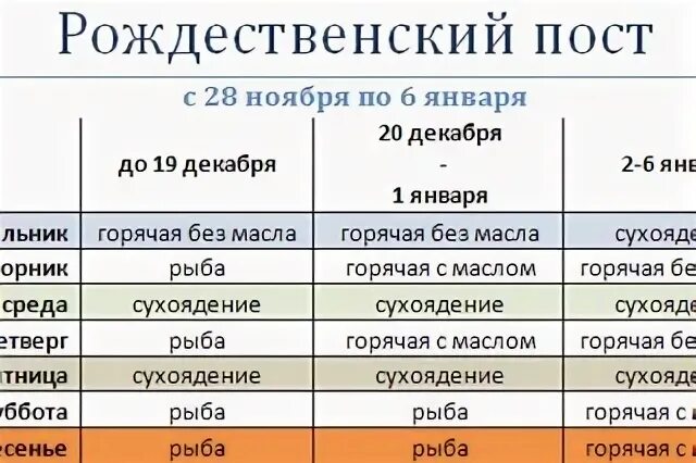 Право есть в пост. Католический рождественский пост. рождественский пост 2017. неделя перед рождественским постом. сухоядение.