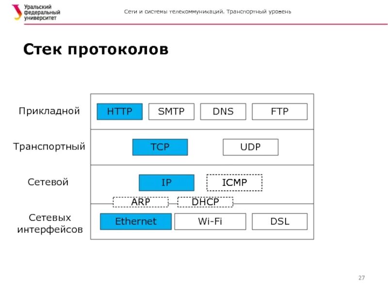 Tcp является протоколом. Стек протоколов TCP/IP уровни. 6. Стек протоколов TCP/IP. Стек протоколов ТСР/Iр.. Протокол TCP/IP схема.