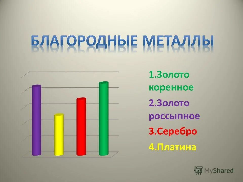 Назовите благородные металлы