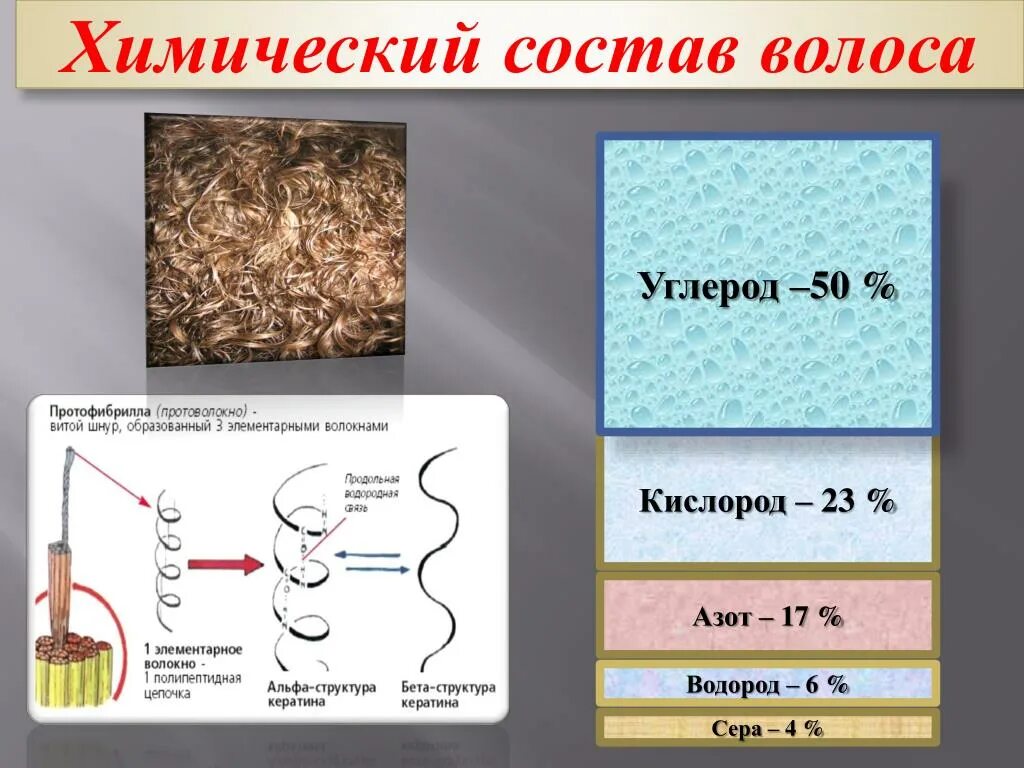 Белки пигменты. Химичесий остав волоса. Химический состав волоса человека. Строение и состав волоса. Химическое строение волоса.