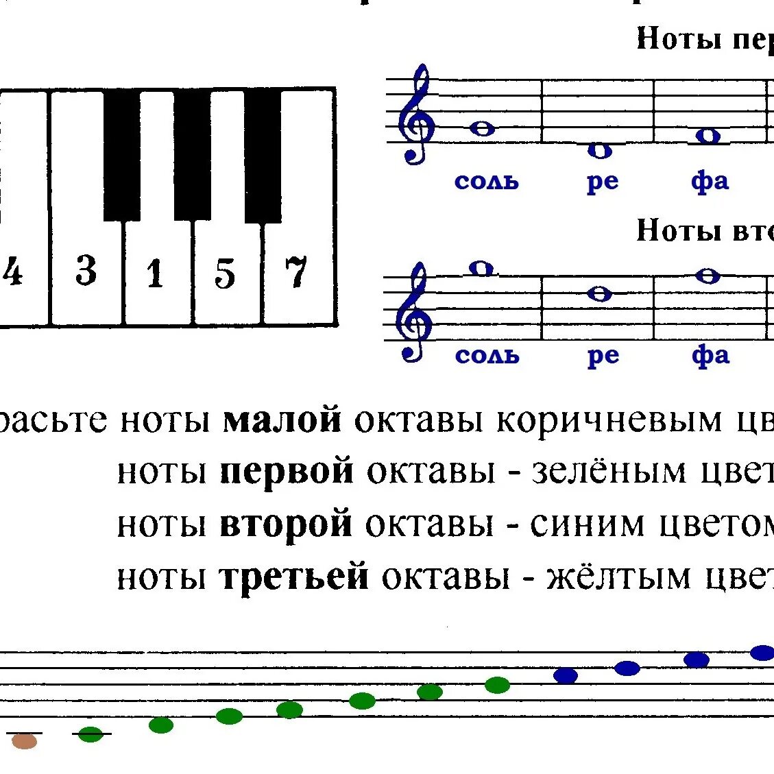 Первая вторая октава. Ноты 1 октавы для сольфеджио. Ноты первой второй и третьей октавы. Ноты первой октавы. Ноты первой и второй октавы.