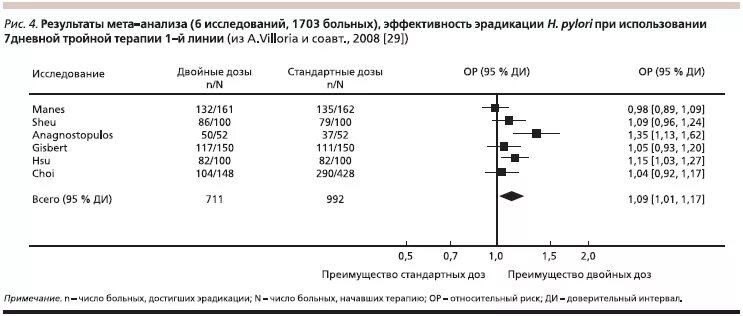 Хеликобактер после лечения анализ. Анализ антитела к Helicobacter pylori. Нормальные анализы хеликобактер пилори. Анализ h.pylori расшифровка. Хеликобактер пилори антитела Джи.