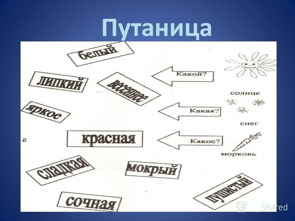 Таблица качественных относительных и притяжательных прилагательных. Прилагательные-синонимы и прилагательные-антонимы. Прилагательное полная и краткая форма. Прилагательное полная и краткая форма. Имена прилагательные правило.