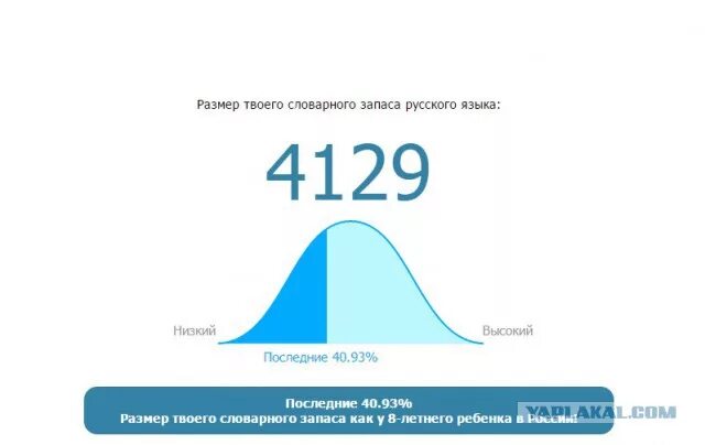 Размер словарного запаса русского языка. Размер твоего словарного запаса. Размер твоего словарного запаса русского языка. Размер словарного запаса русского языка тест. Словарный запас человека это величина