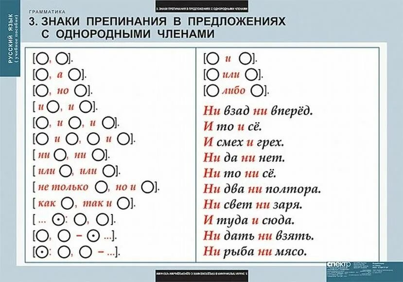 Карточки русский язык 4 класс однородные. Знаки препинания при однородных членах предложения схемы. Таблица знаки препинания при однородных членах предложения 10 класс. Знаки препинания при однородных членах таблица с примерами. Схемы пунктуации при однородных членах.