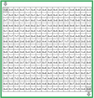 Сумма чисел от 2 до 1000