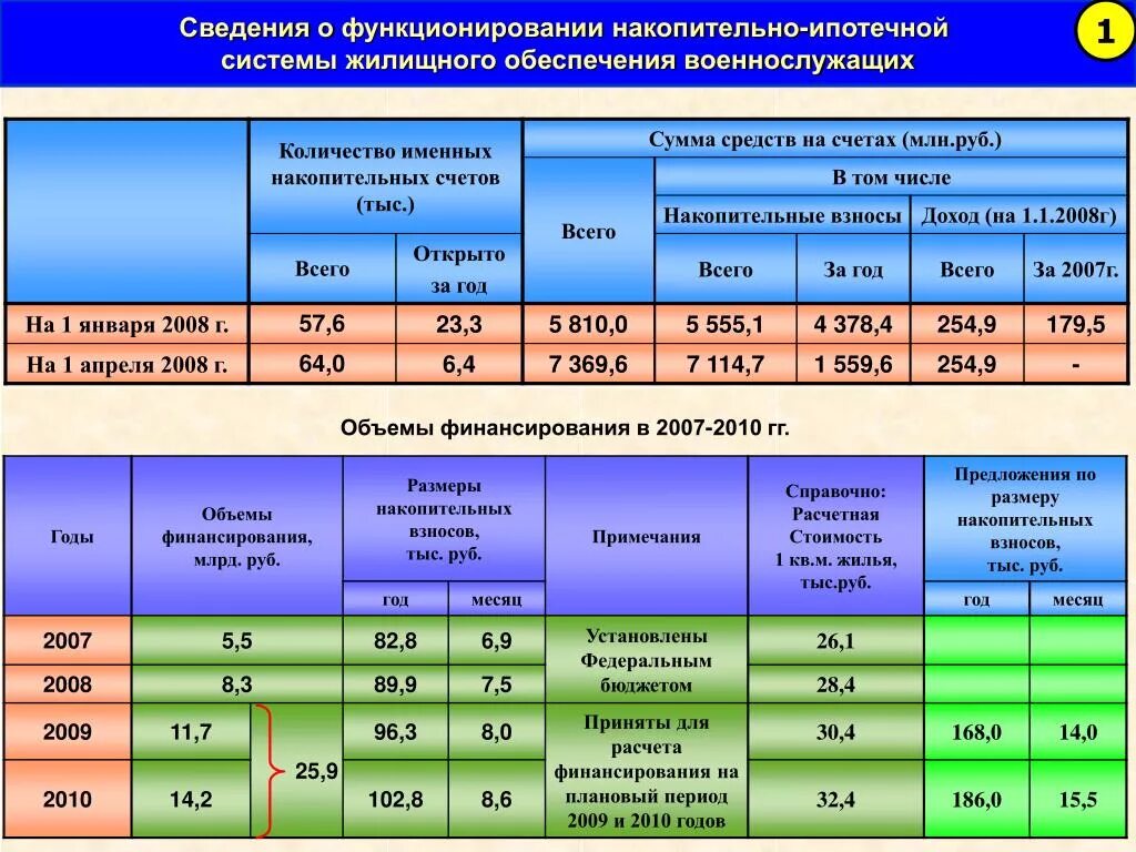 Военная субсидия 2024 год