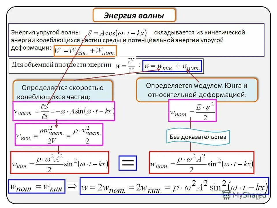 Энергии механической волны