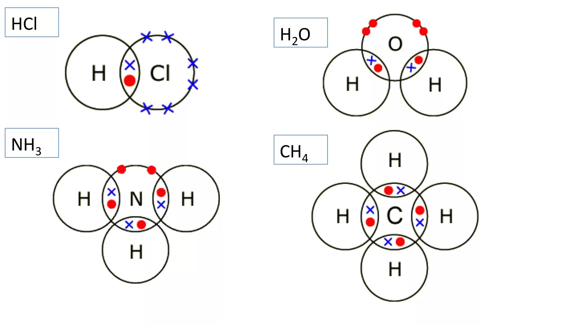 Ковалентная связь. Схема образования молекулы брома. Схема образования молекул h2s. Молекула схема.