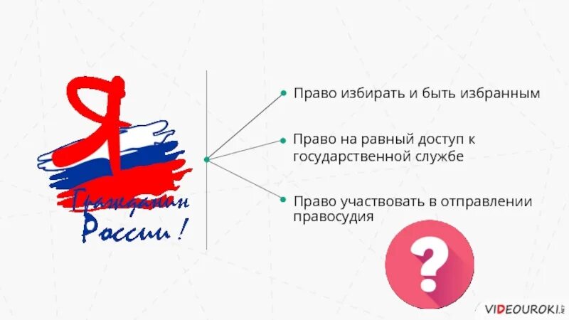 Право избирать и быть избранным. Права избирать и быть избранным. Право избирать это. Право выбирать и быть избранным. Право избирать и быть избранным рисунок.