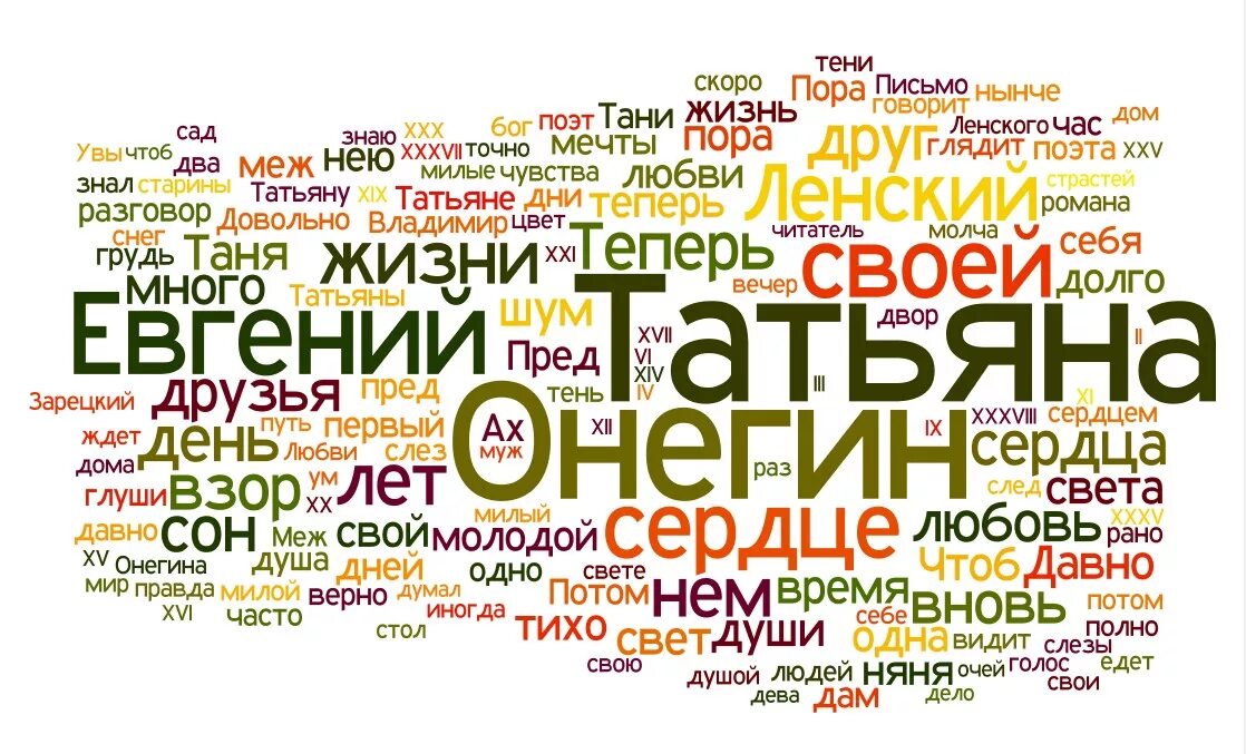 Что такое облако слов. Облако тегов. Облако слов. Облако тегов на уроке русского языка. Облако тегов литература.