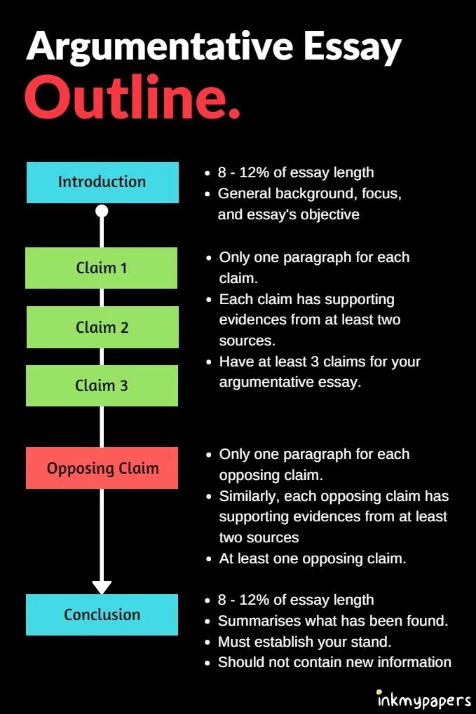 Argumentative essay. Argumentative essay структура. Argument essay. What is argumentative essay. How to outline