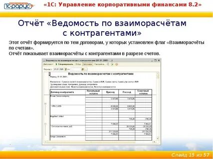 Отчет по управлению