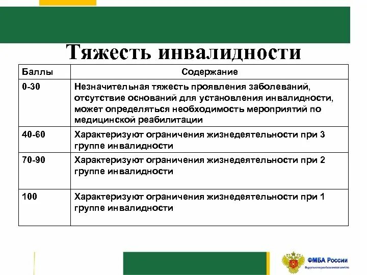 Степени инвалидности по тяжести. Заболевания при 1 группе инвалидности. Три группы инвалидности. Группы инвалидности по тяжести заболевания. Инвалидность группы б