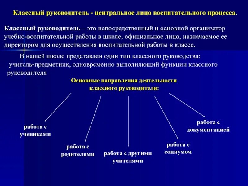 Воспитательная деятельность классного руководителя. Классный руководитель в воспитательной системе школы. Воспитательная система классного руководителя. Система работы классного руководителя. Функции класса в школе