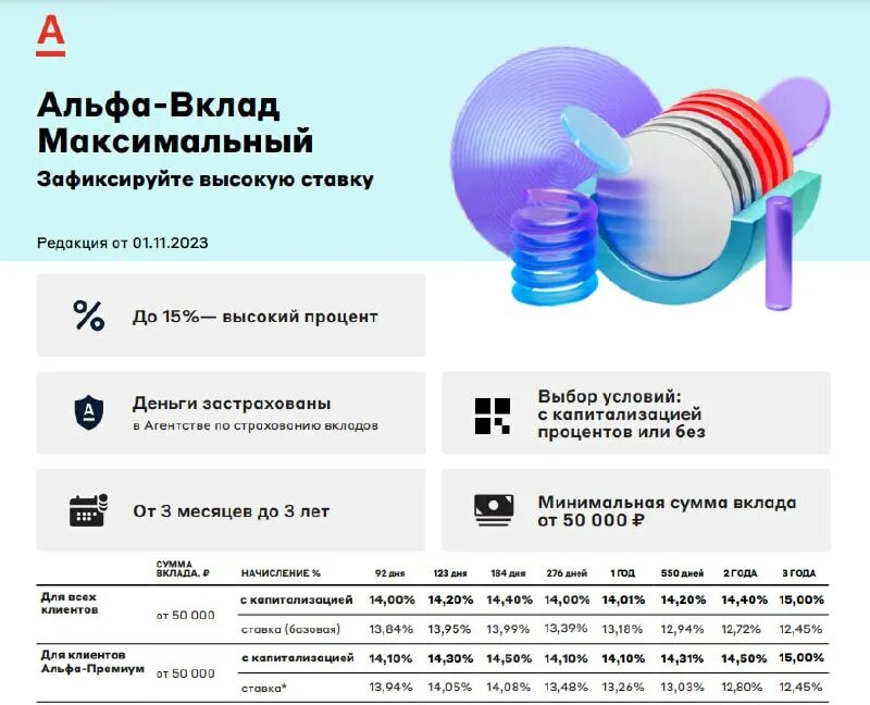 альфа банк вклады 2022. депозит в альфа банке. альфа банк вклады таблица. альфа вклад максимальный в 2023. +20% к депозиту.