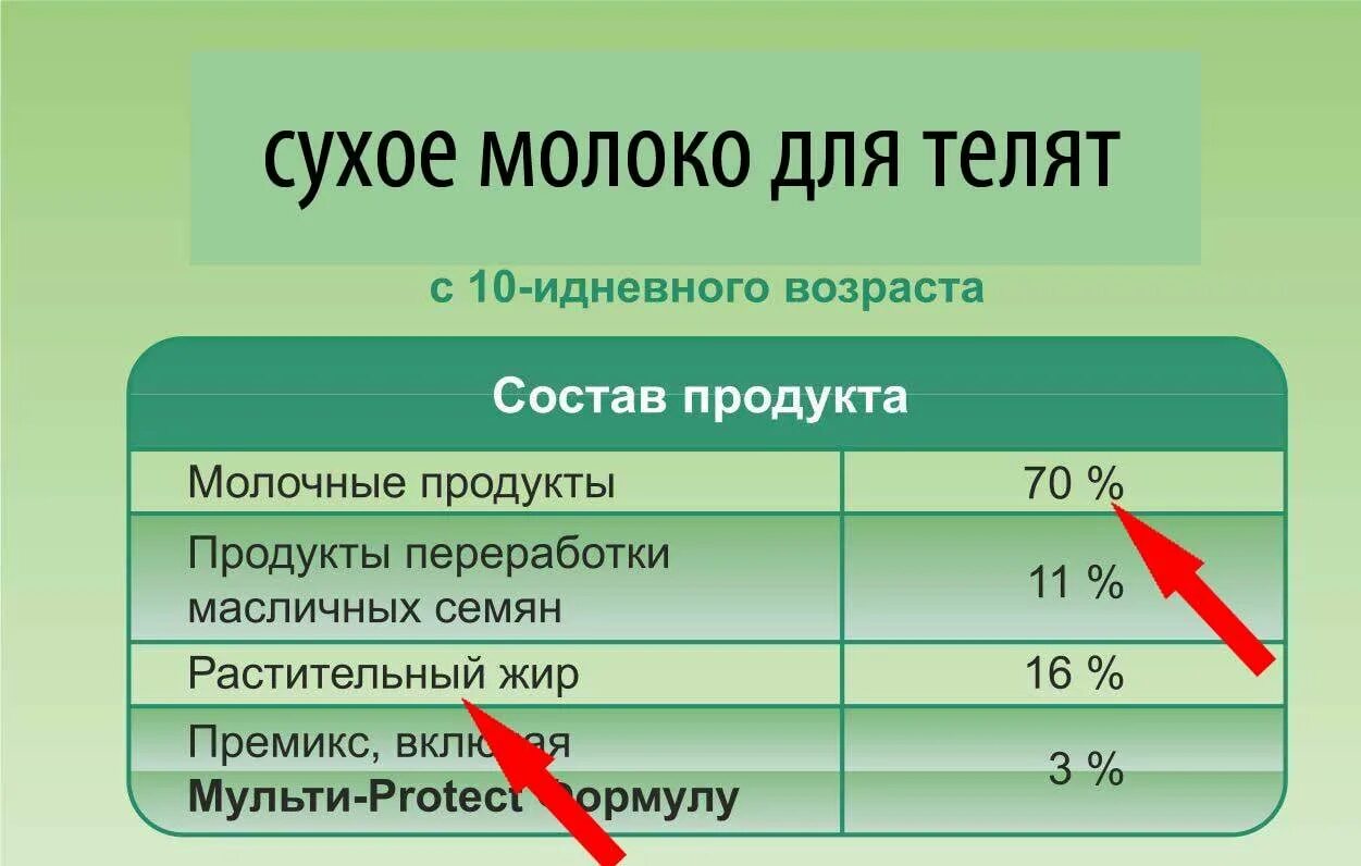 Сколько воды теленку. Состав сухого молока для телят. Сухое молоко для телят состав. Как разводить сухое молоко для телят.