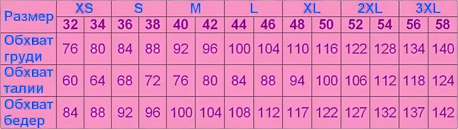 Сколько будет 38 8. Размерная таблица буквы и цифры. Обозначение размеров одежды в буквах и цифрах таблица женщин. Размеры одежды женской таблица в буквах. Размеры в цифрах.