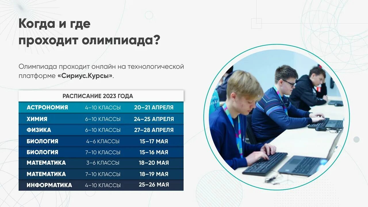 Результаты олимпиады 2024 года по математике