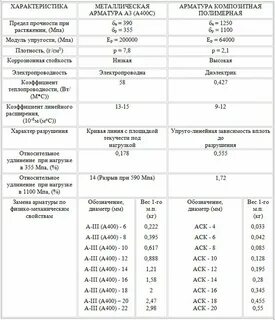 Арматура стальная вес