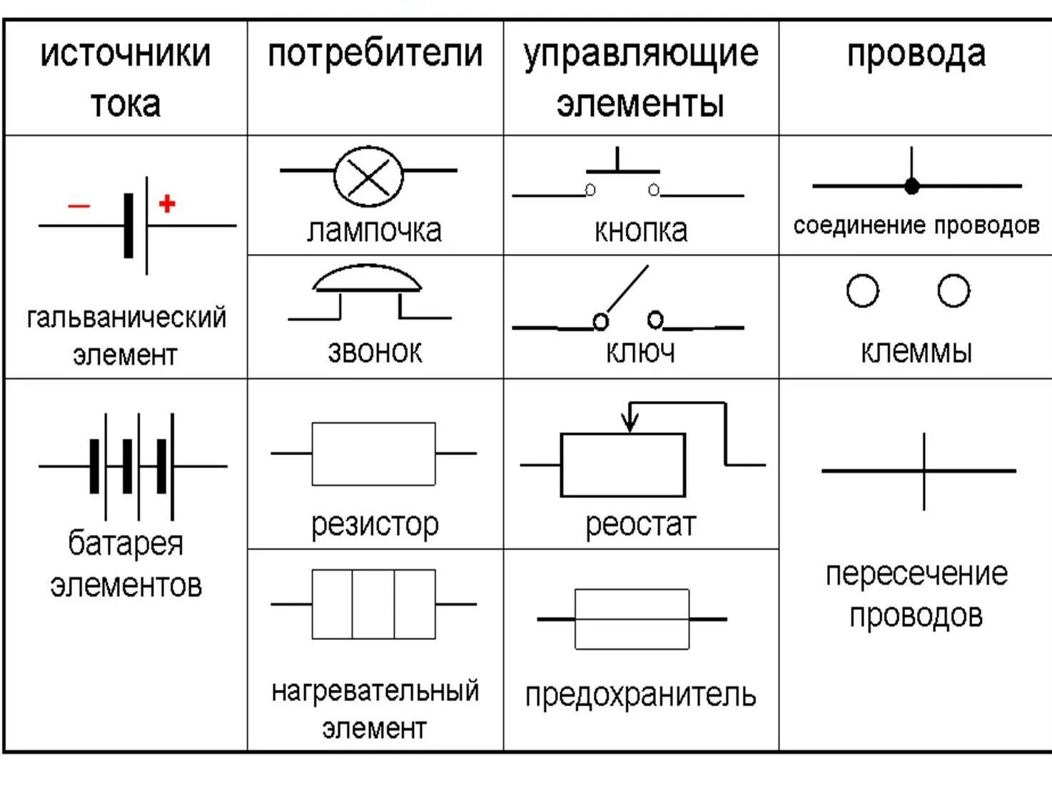 Обозначения на электрических схемах принципиальных. Элементы принципиальной электрической схемы. Обозначения на Эл схеме пускателей. Обозначение кнопок на схеме электрической. Сх что означает